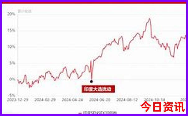 江浙沪皖避暑景点